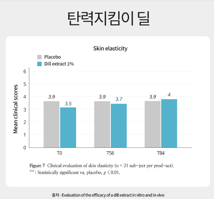 [Daycell] Goeun Dill Fermented Cream Mask (Essence Cream 15 g + Powder 0.5 g)